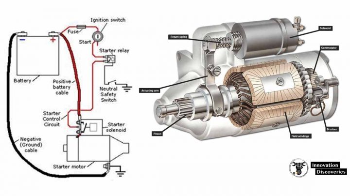 Starting and Charging Systems