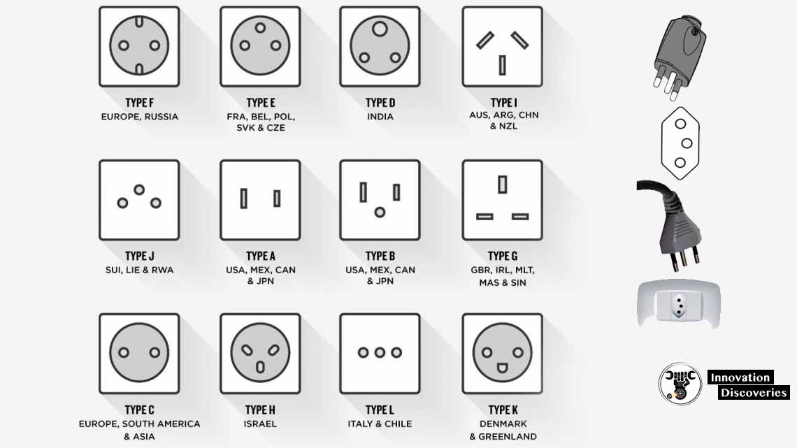 Here’s Everything You Need To Know About Different Power Sockets Around The World
