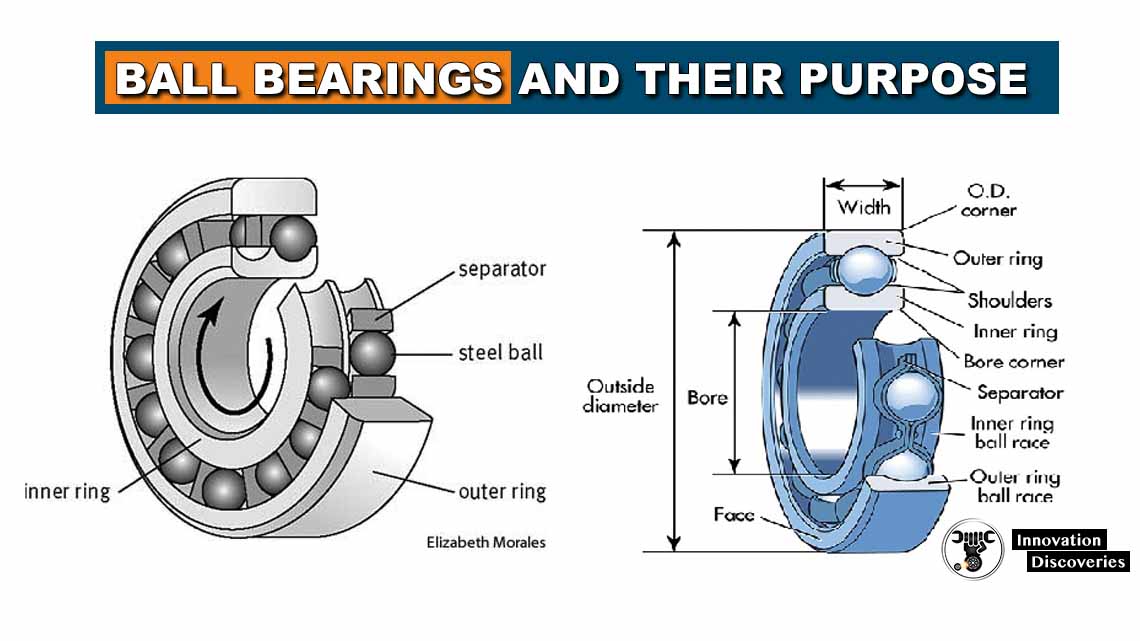 What are ball bearings and their purpose?