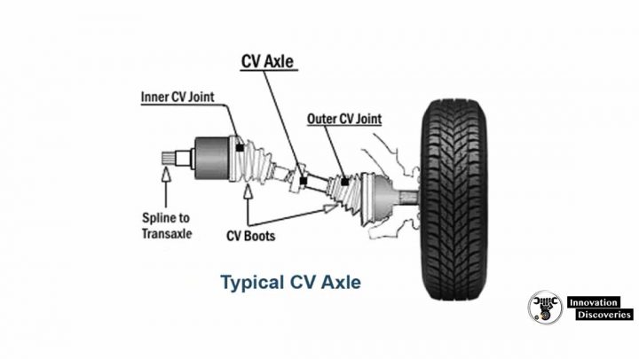 How Much Does It Cost To Replace A Bad Cv Joint