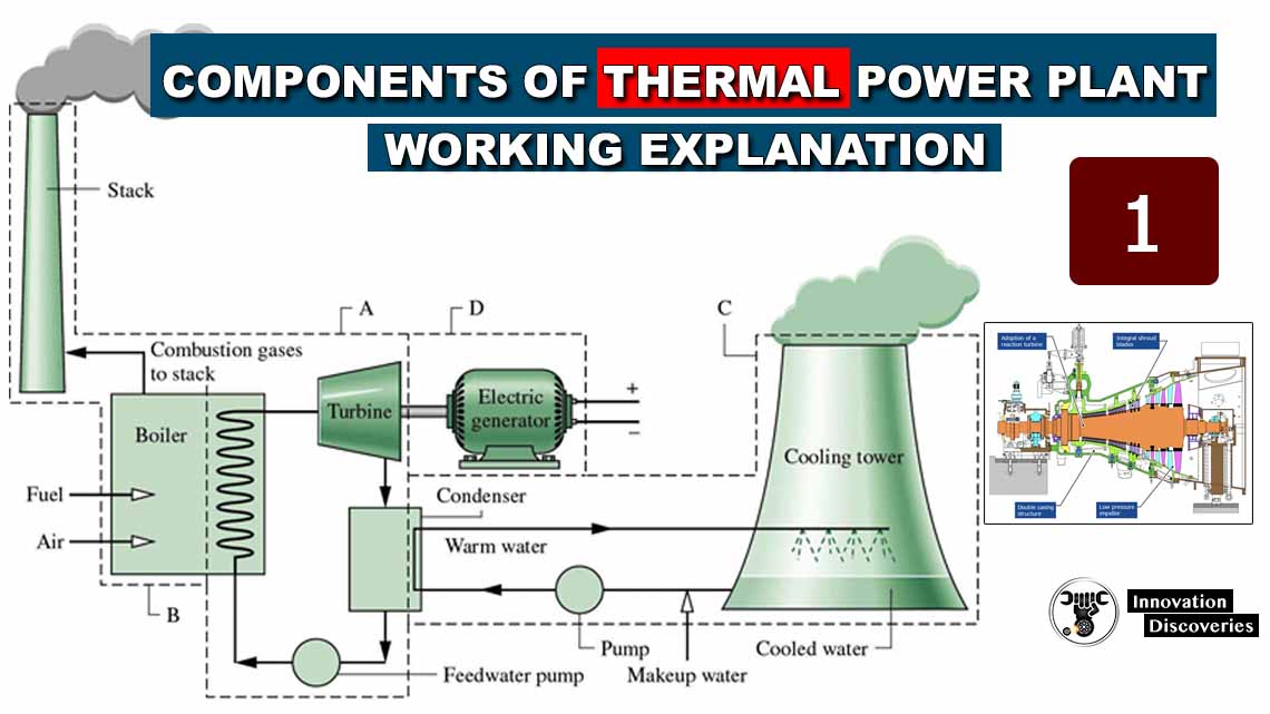 Components of Thermal Power Plant & Working Explanation | lesson 1