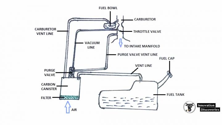 Fuel Vapor Canister 2483