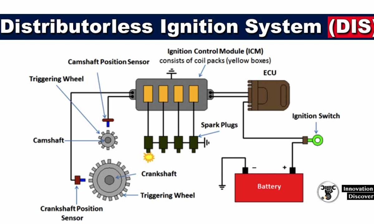 56 Distributorless Ignition System Diagram - Wiring Diagram Harness