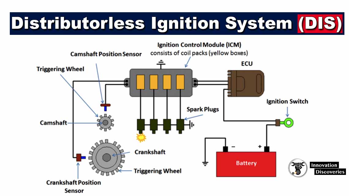 Distributorless Ignition System (DIS) – Main Components, Working with Application