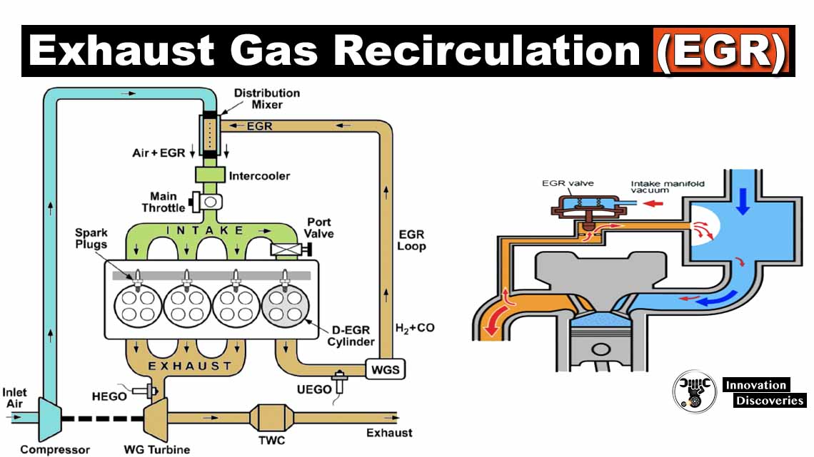 Exhaust Gas Recirculation (EGR)
