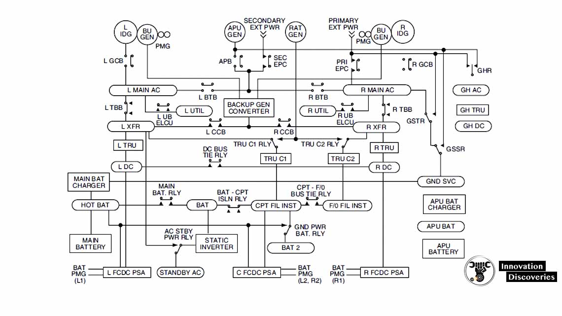 Wiring Diagrams and Wire Types - Aircraft Electrical System