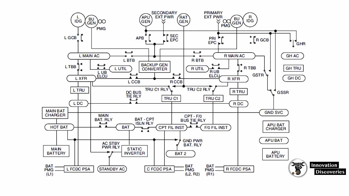 Main util. ПМГ схема. Electrical schematic diagram. Electrical schematic of 500 KV diameter. Electrical schematic diagram Robotic.