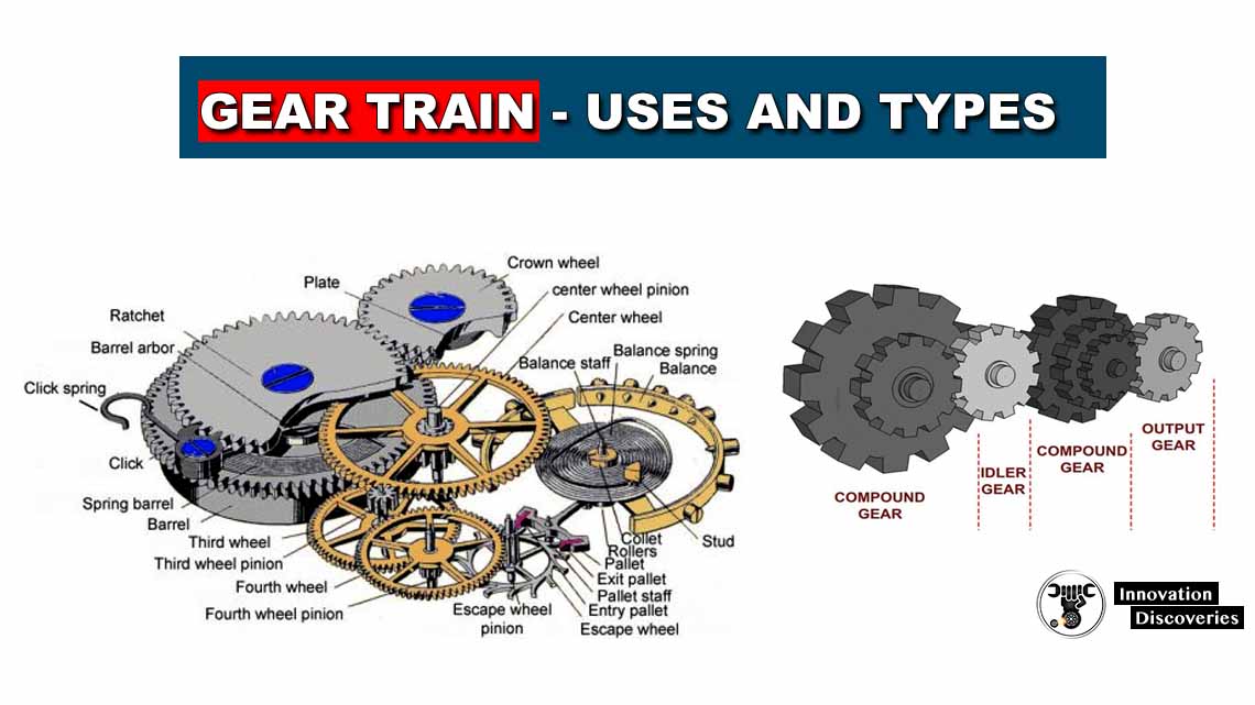 Gear Train -Uses & Types