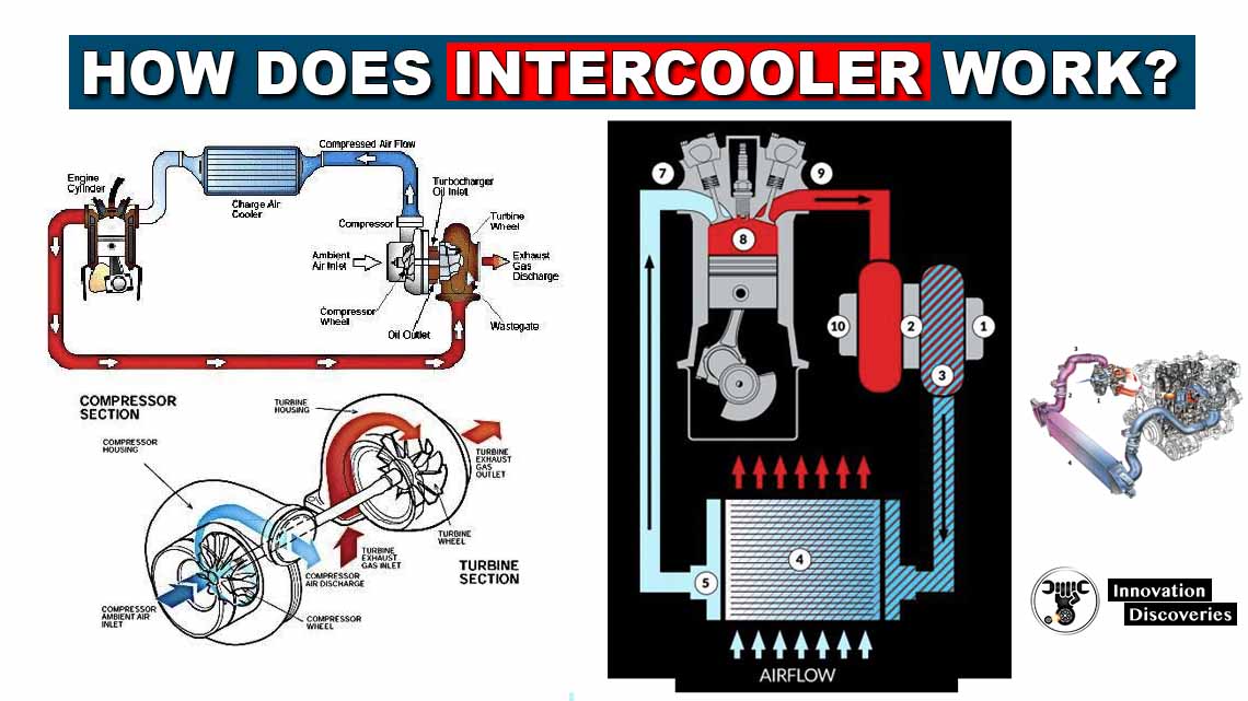 How does intercooler work?