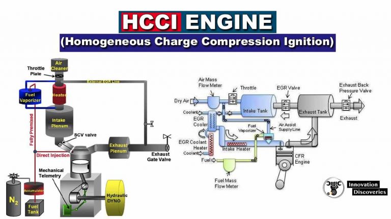 Homogeneous Charge Compression Ignition (HCCI) engine