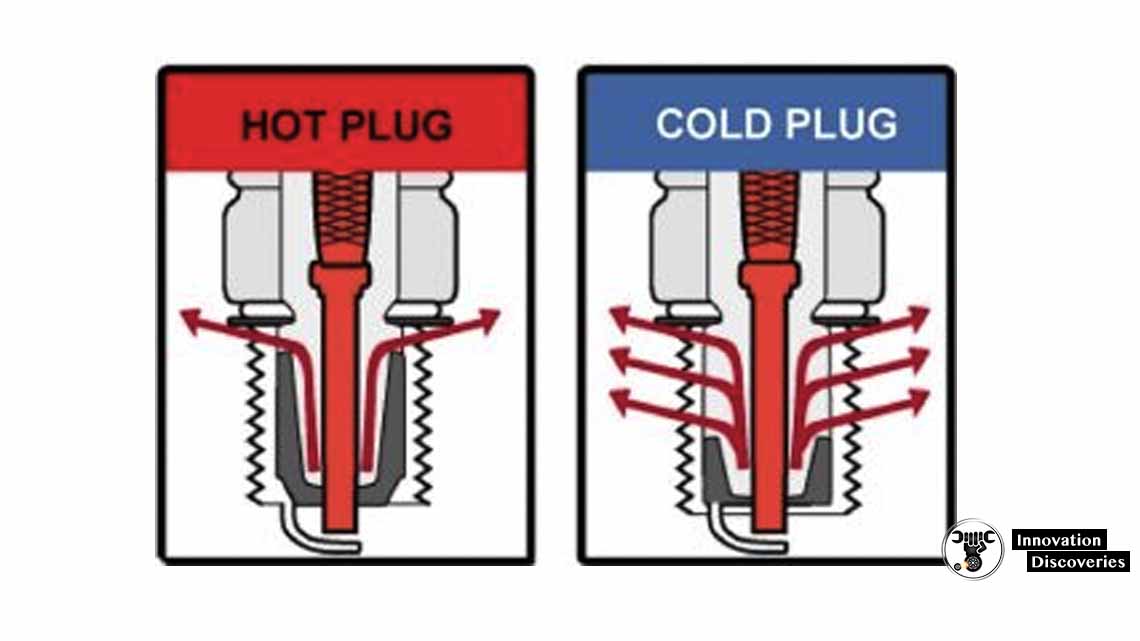 what do colder spark plugs do