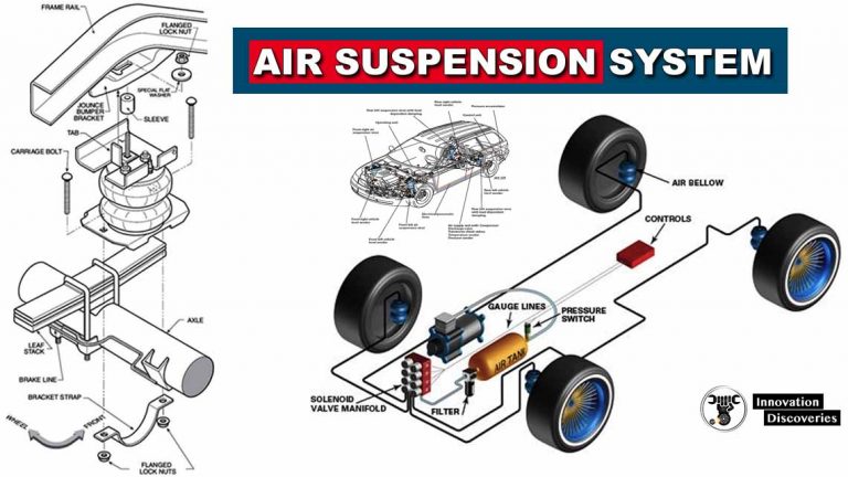 Learn Everything About Wishbone Suspension