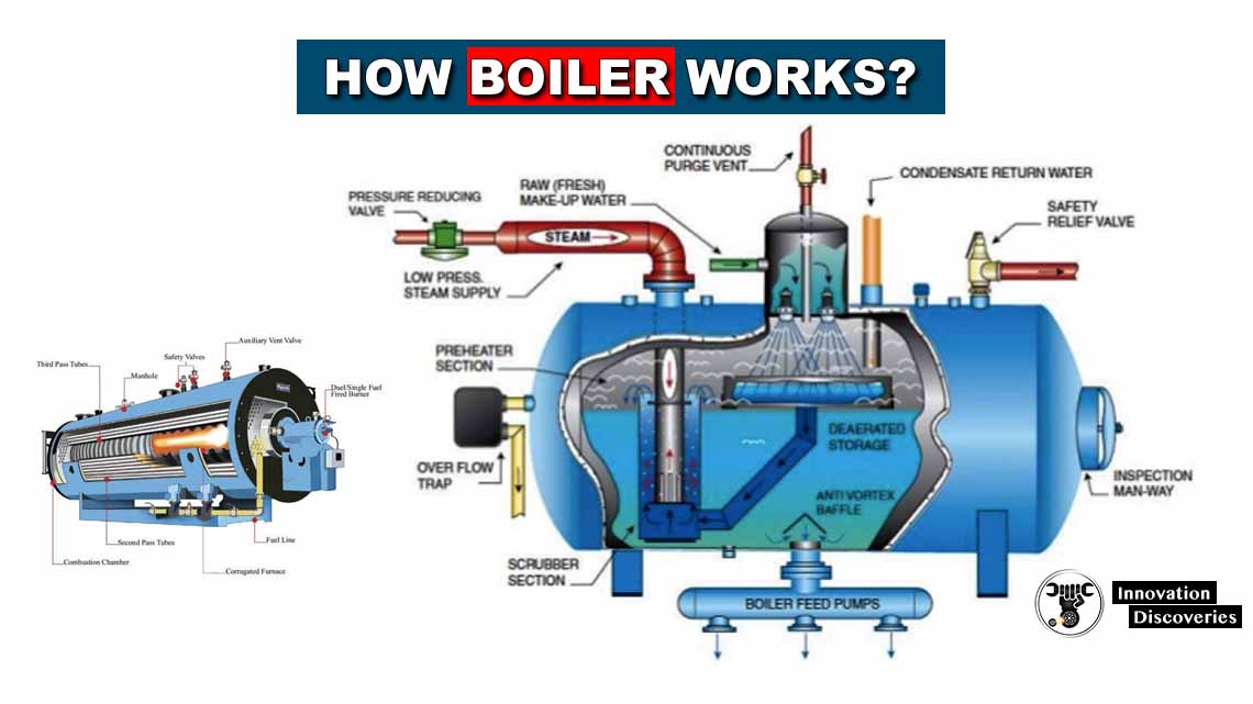 How Boiler Works?