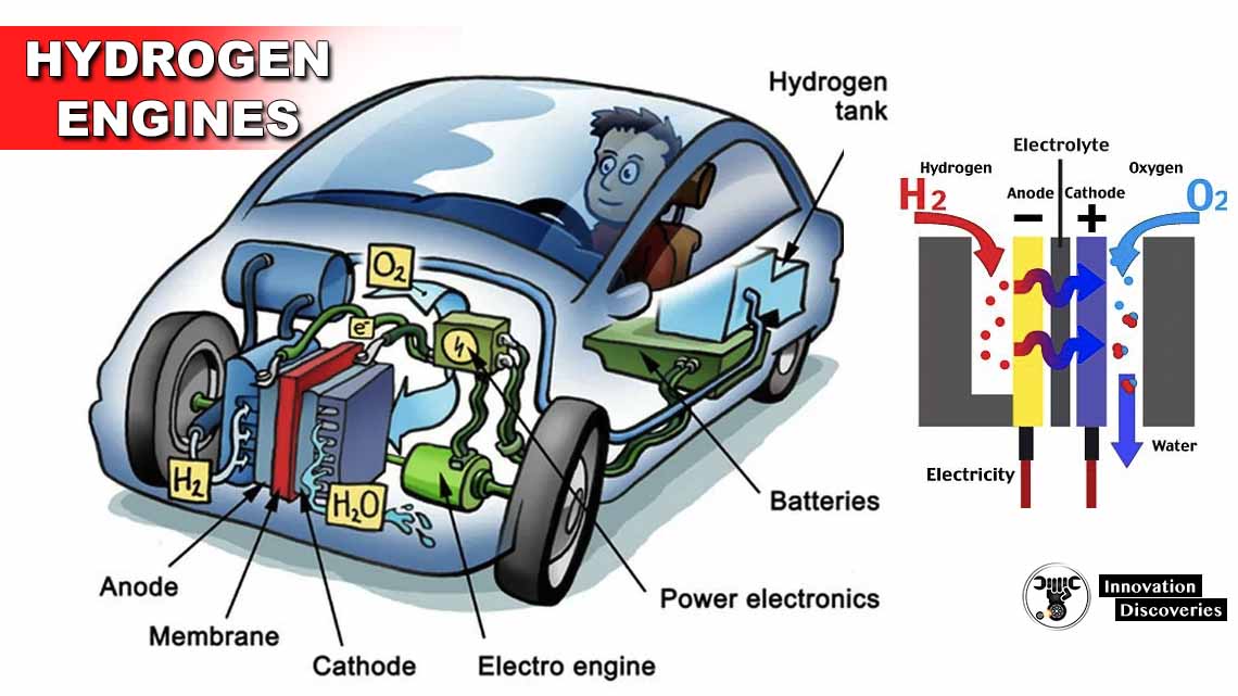 how-do-hydrogen-engines-function