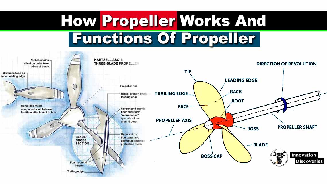 How Propeller Works & Functions Of Propeller