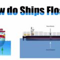 How do Ships Float?