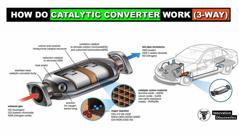 How do catalytic converters work