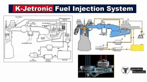 K-Jetronic Fuel Injection System