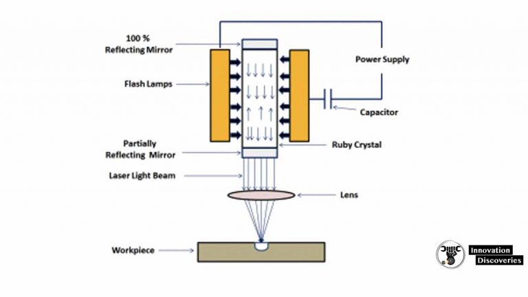 Laser Beam Machining