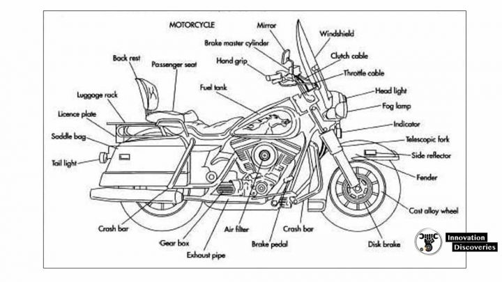 How Motorcycles Work?