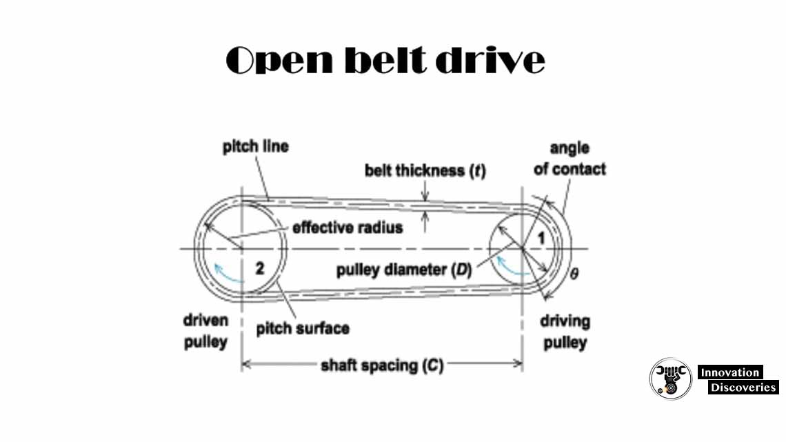 Belt Drive and its Types