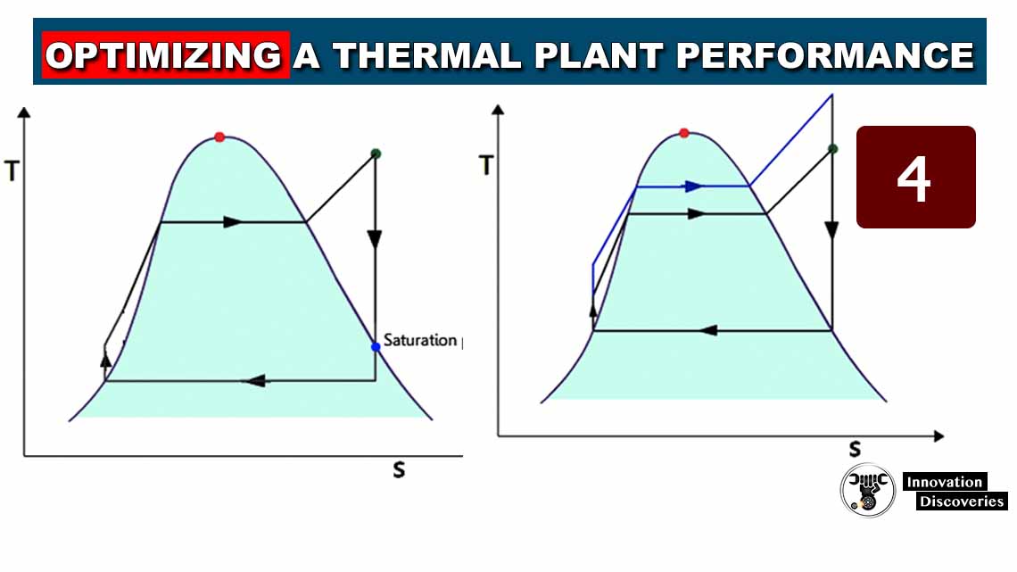 Optimizing a thermal plant performance | lesson 4