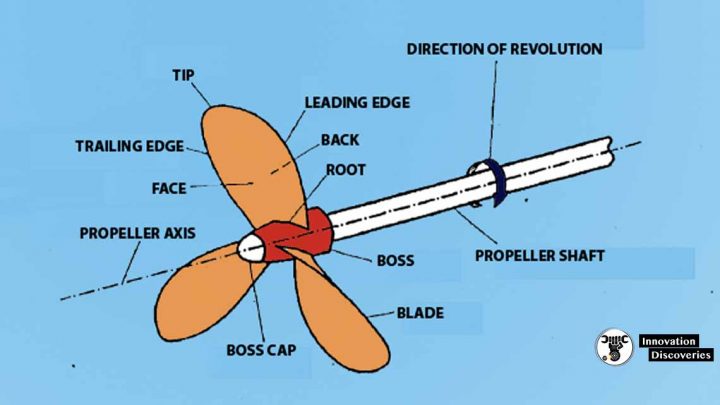 how-propeller-works-functions-of-propeller