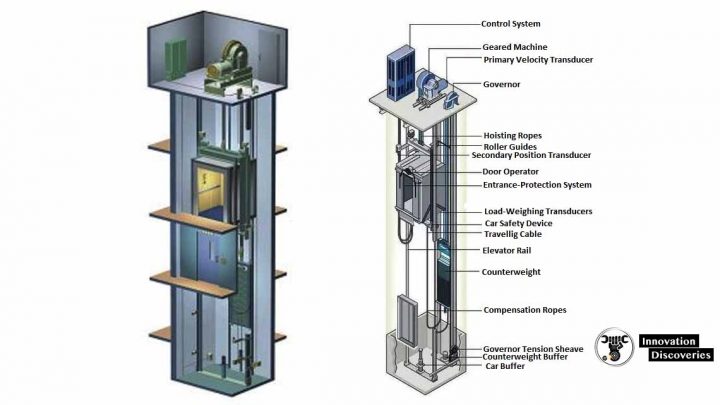 How To Operate An Elevator