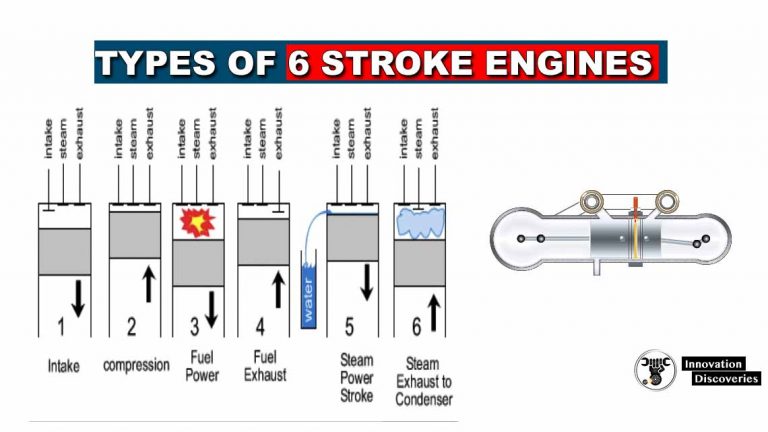 why-firing-order-is-1-4-3-2-why-not-1-2-3-4