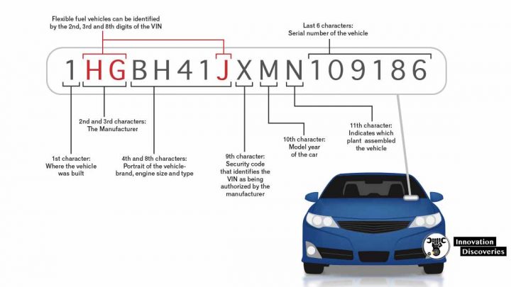 What is the vehicle identification number (VIN)?