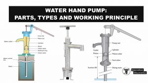 vand håndpumpe: dele, typer arbejdsprincip