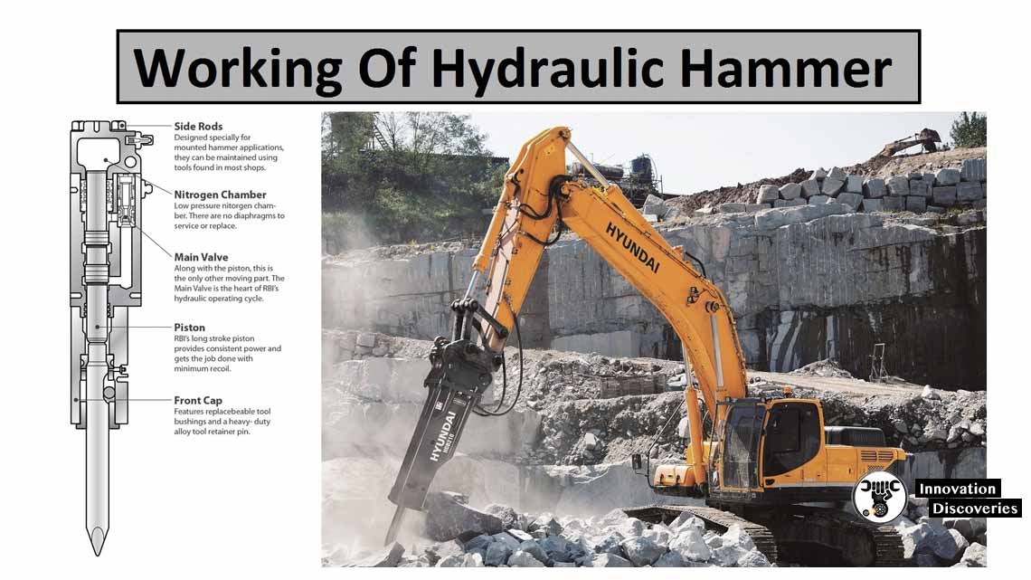 What is Hydraulic Hammer and how does it work?
