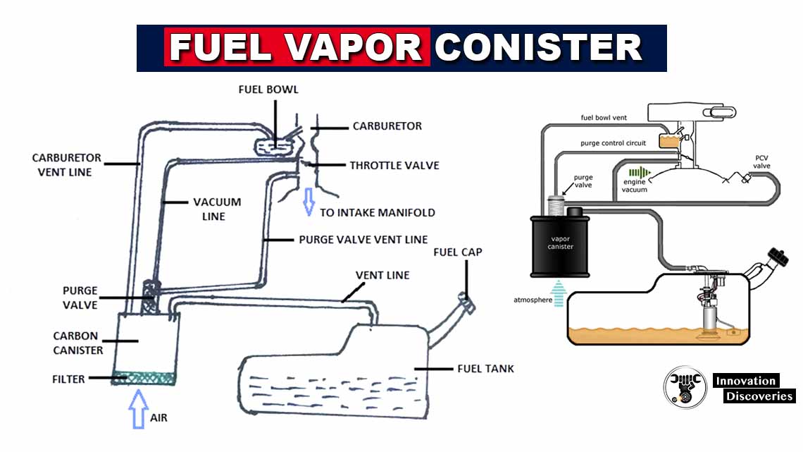 Fuel vapor canister