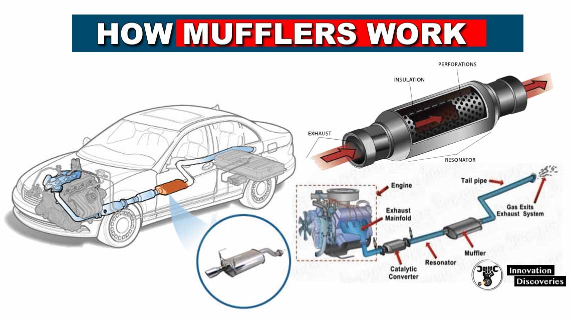 How does Muffler work?