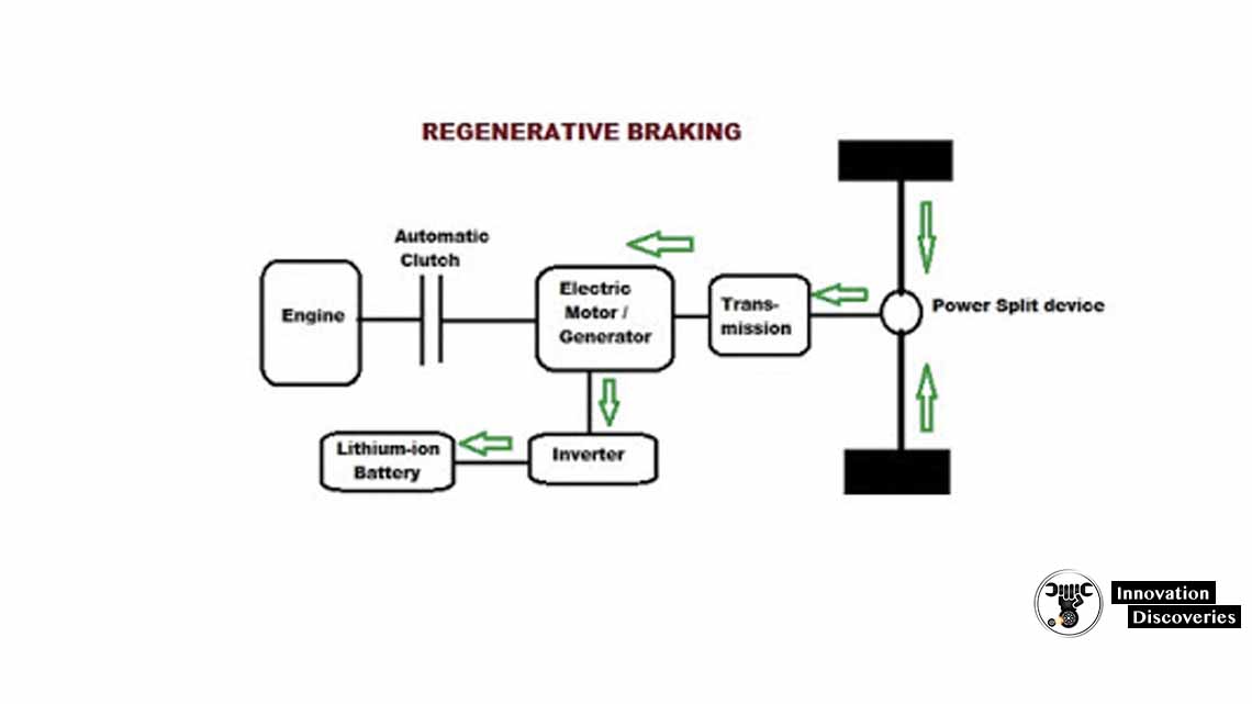 Regenerative Braking System