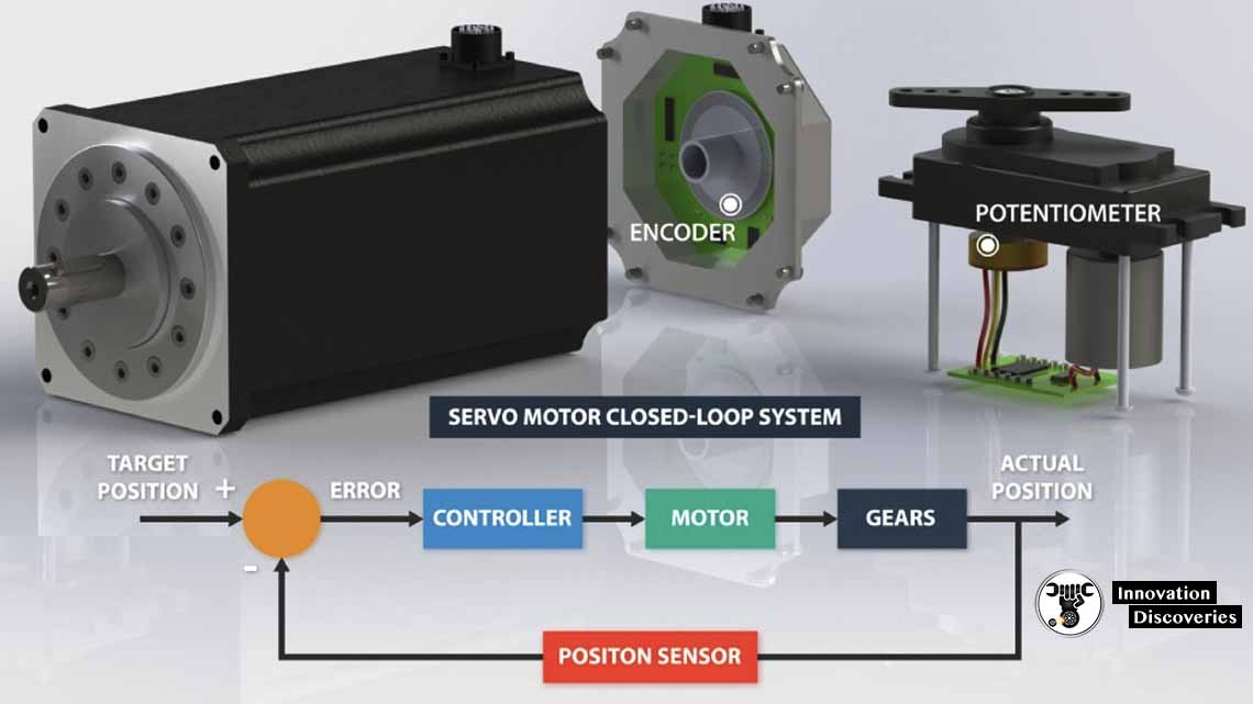 What Is Servo Motor And Its Types 