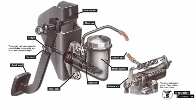 Clutch Master Cylinder Install