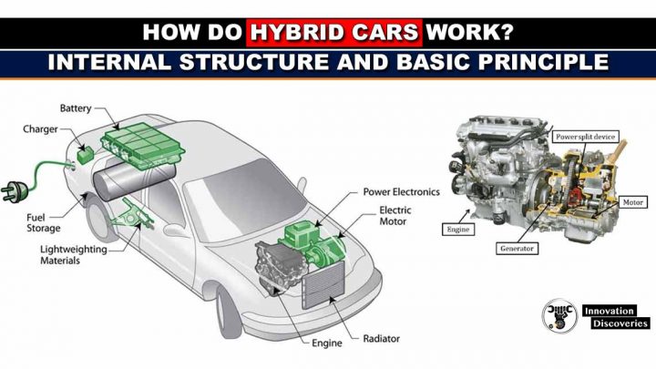 How Does Hybrid Cars Work Diagram