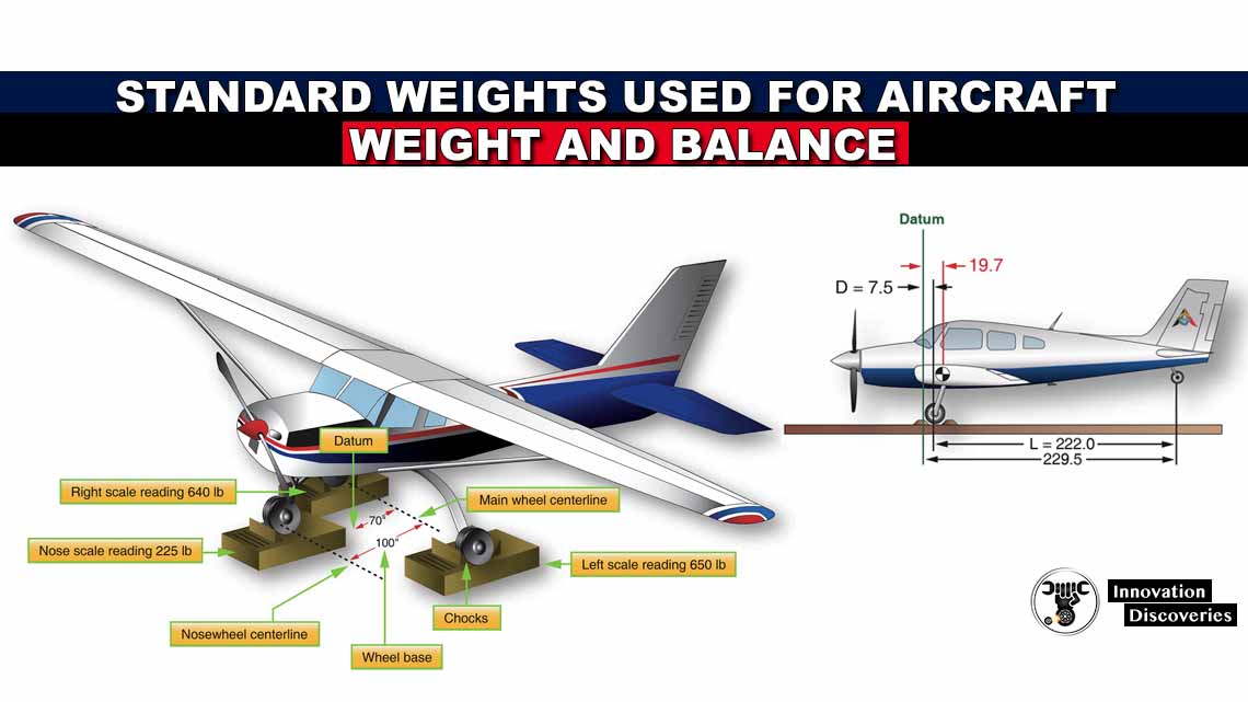 Standard Weights Used for Aircraft Weight and Balance