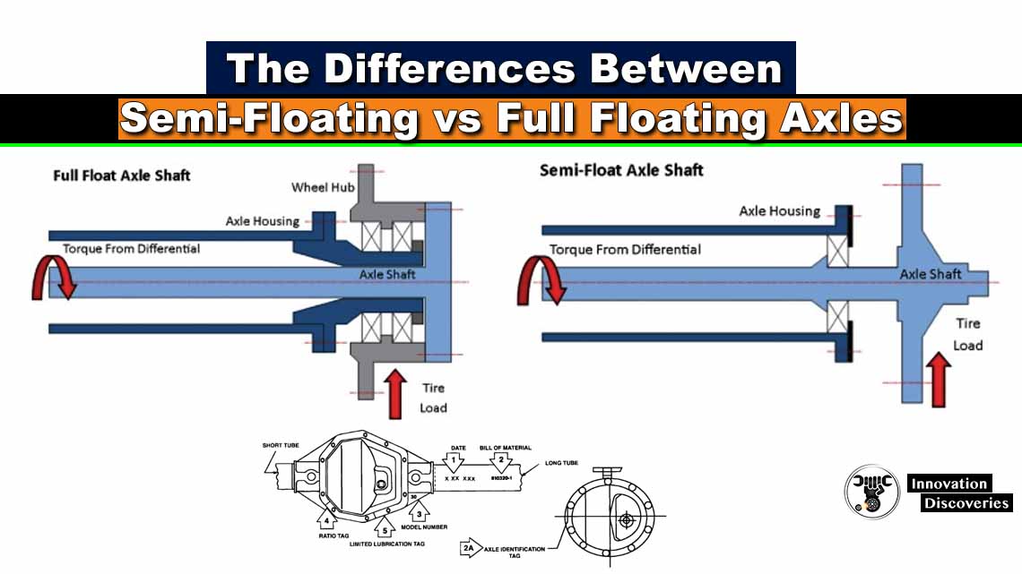 Semi Vs Full Floating Axle