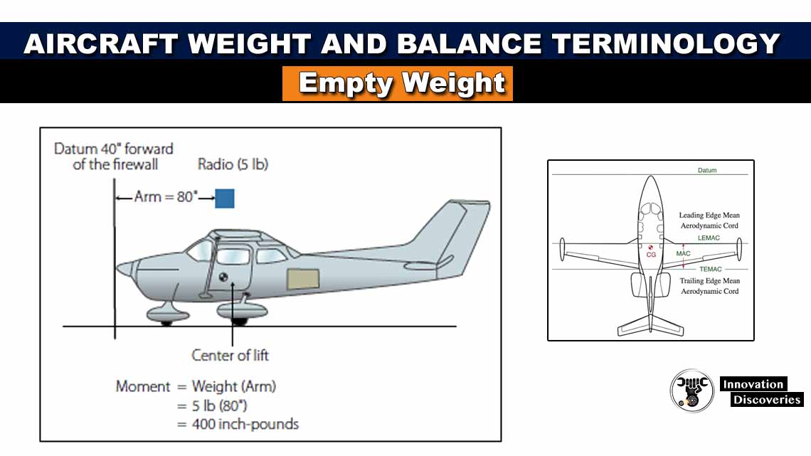 Aircraft Weight and Balance Terminology – Empty Weight