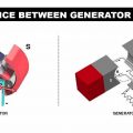 DIFFERENCE BETWEEN GENERATOR AND MOTOR