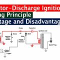 Capacitor-Discharge Ignition(CDI) Working Principle, Its Advantage and Disadvantage