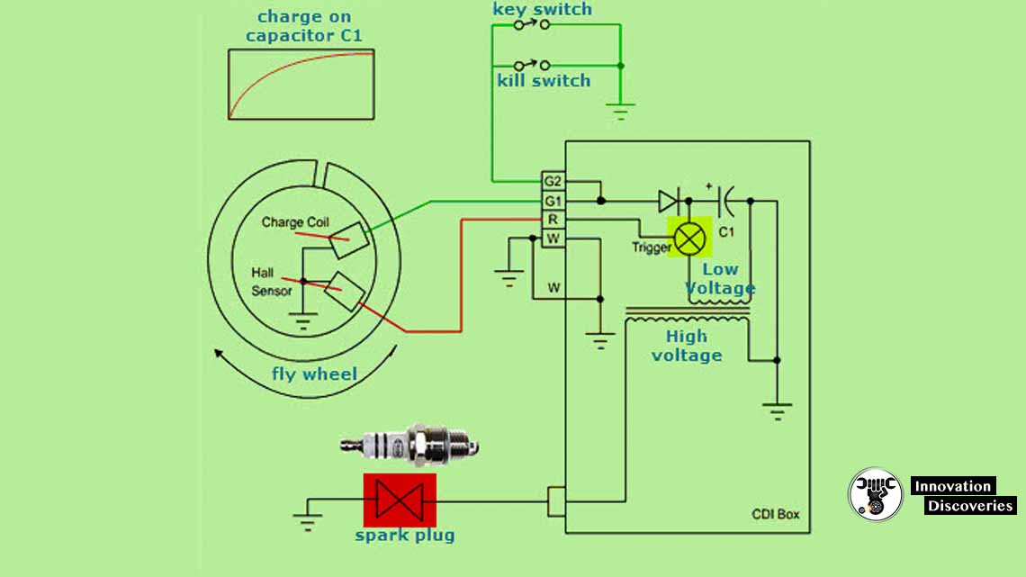 Capacitor-Discharge Ignition(CDI) Working Principle | Advantage and Dis