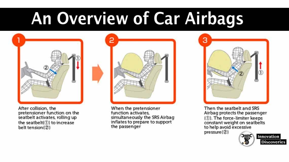 An Overview of Car Airbags