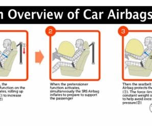 An Overview of Car Airbags