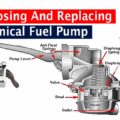 Diagnosing And Replacing A Mechanical Fuel Pump