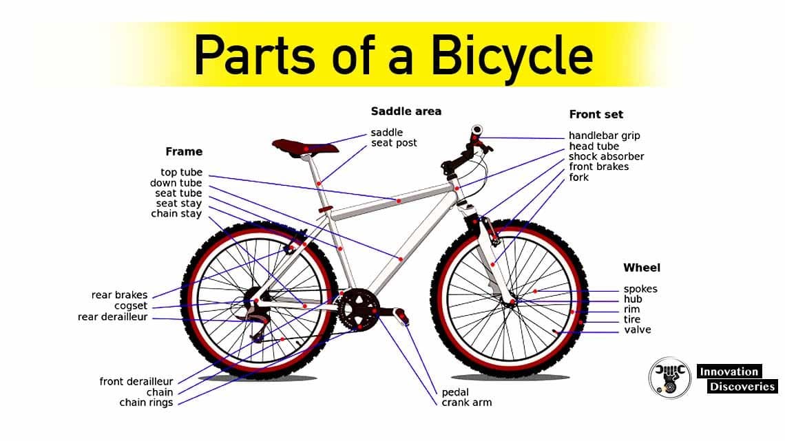 Parts of a Bicycle 