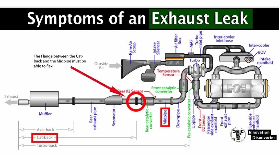 Symptoms of an Exhaust Leak
