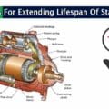 Useful Tips For Extending Lifespan Of Starter Motor